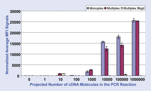 genetic engineering and biotechnology news
