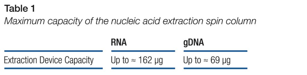 rna isolation extraction