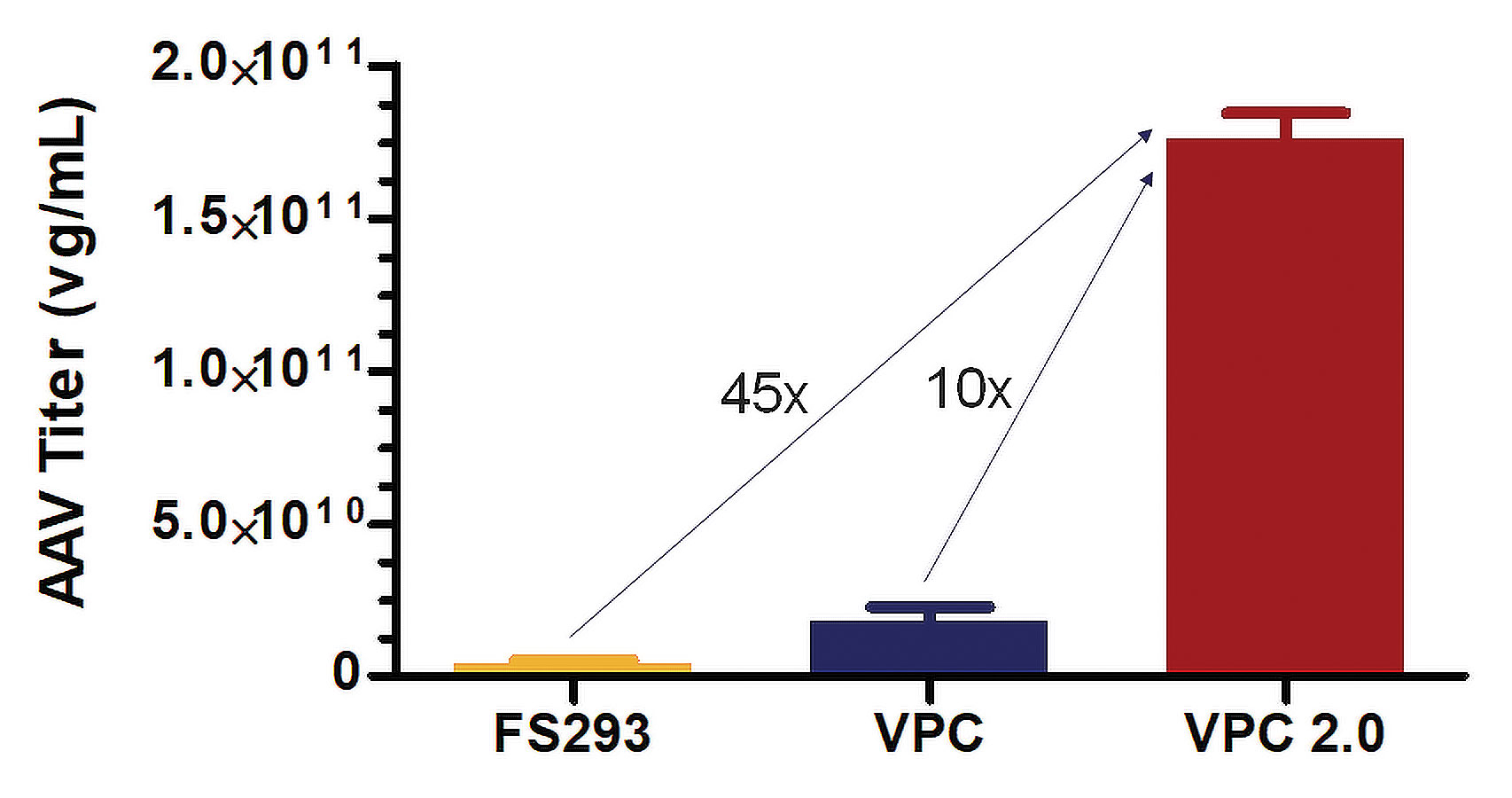 The Next Generation of Cell Factories for Viral Vector Production