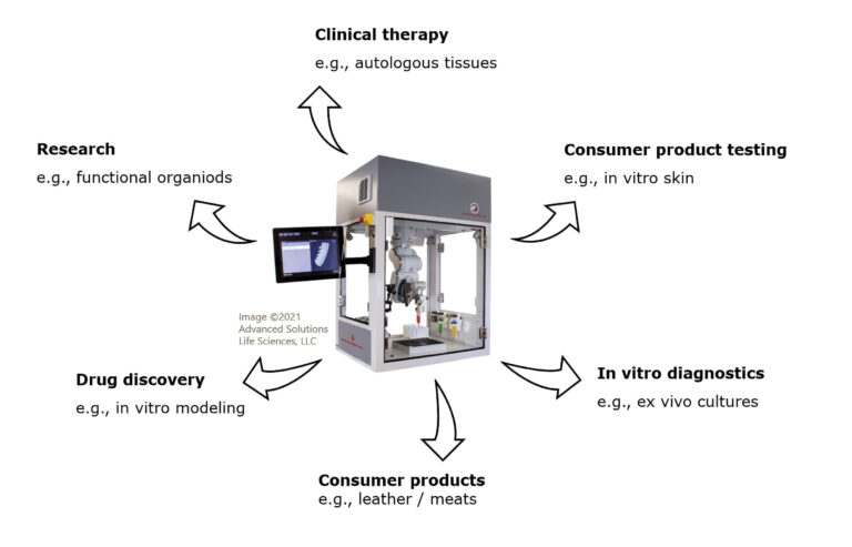 Designing and Equipping 3D Bioprinting Facilities