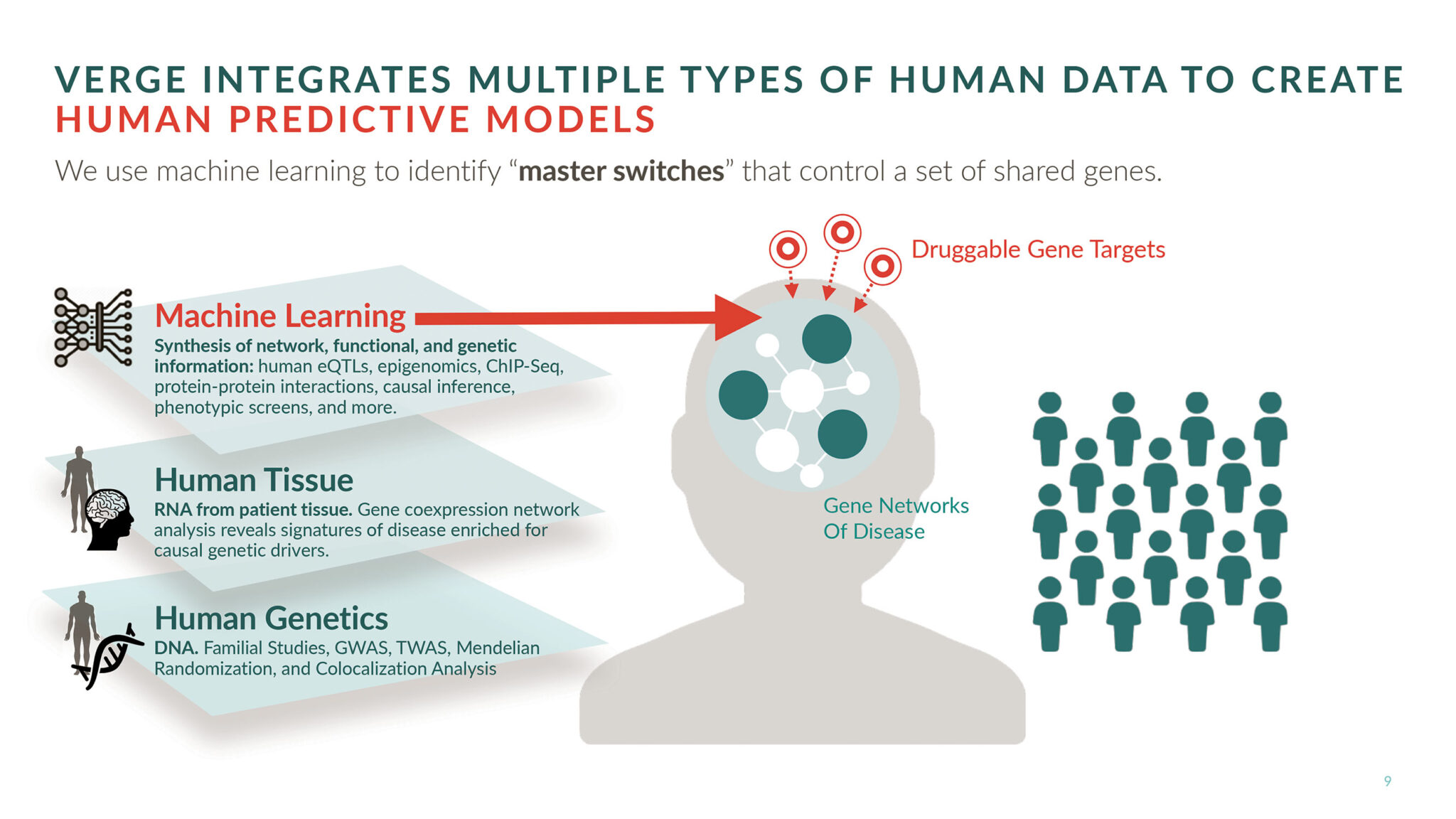 case study genomic data