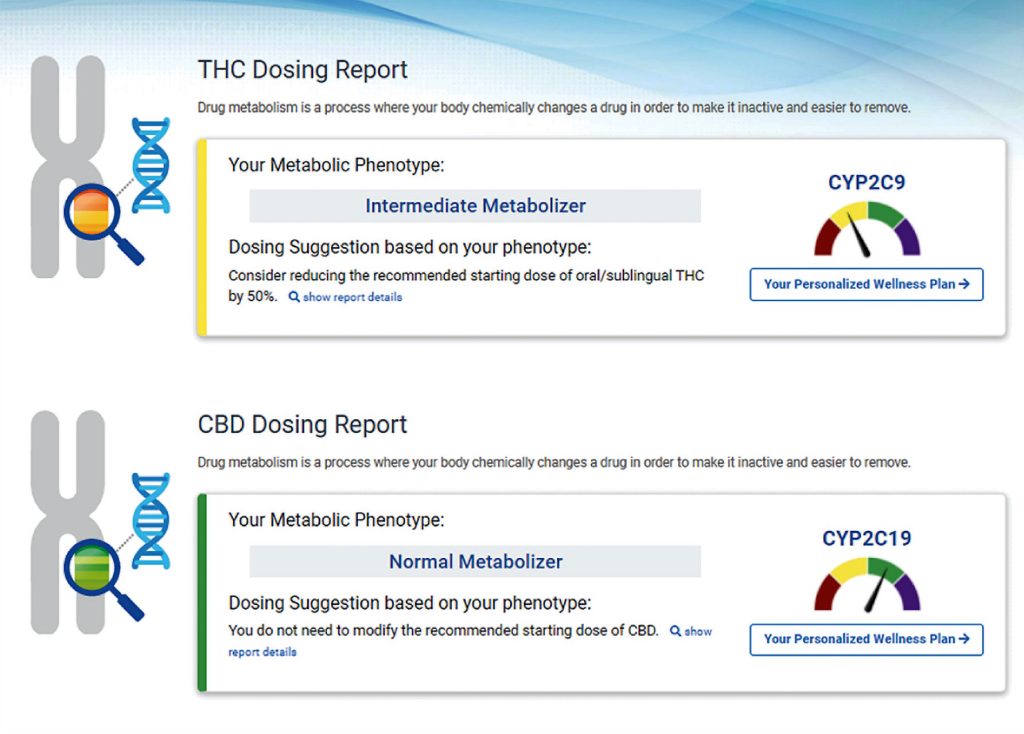 THC Dosing Report