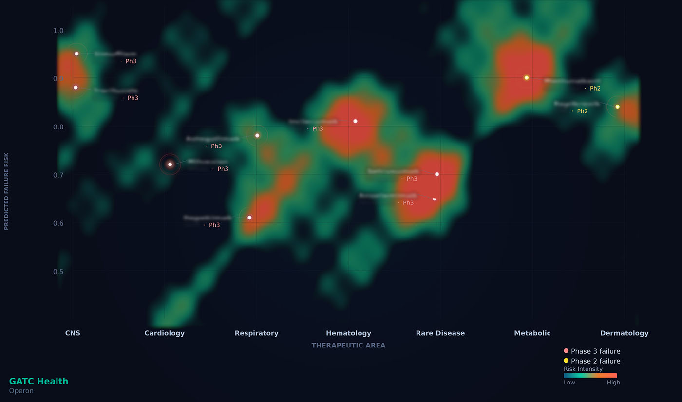 AI In Silico Multi-Omics Technique Cuts Therapeutic Development Costs