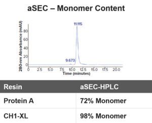 Teneobio results