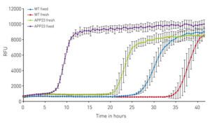 samples containing either fixed or freshly frozen wild type or APP23 brain homogenates