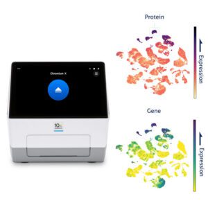 10x Genomics MultiPro Human Discovery Panel